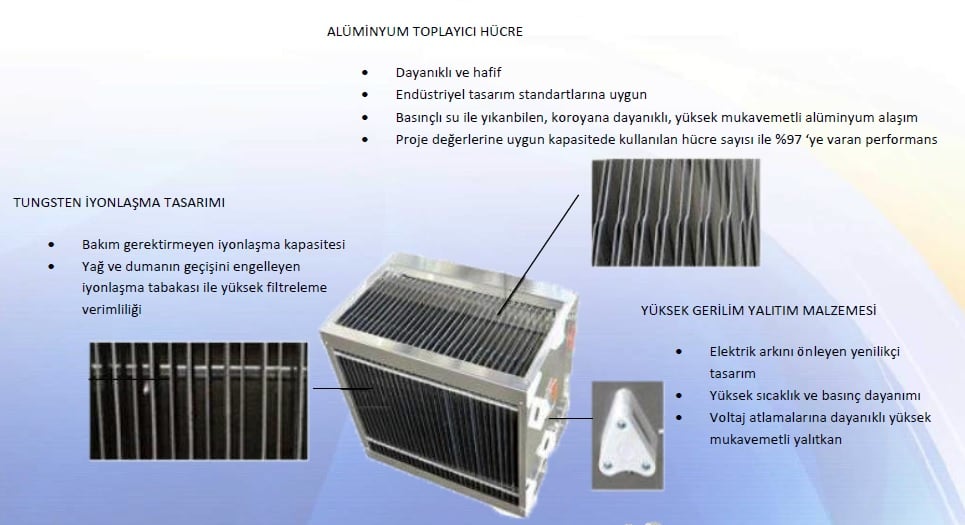 Elektrostatik filtre iç parçalaı-1